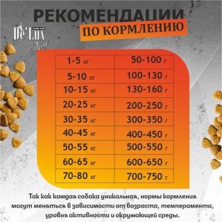 Корм De Lux Dog Запеченный корм с мясом Утки. для собак
